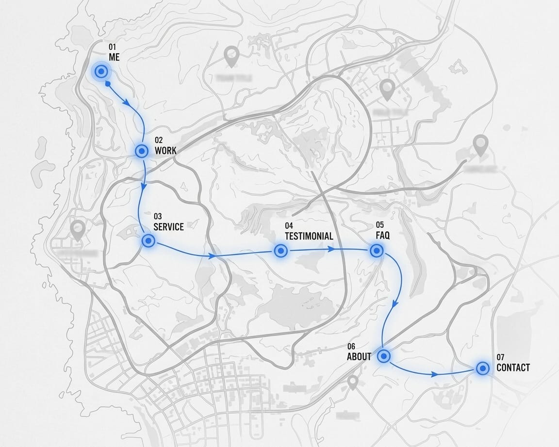 Roadmap